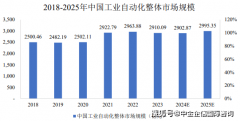 <b>2025全球和中国工业从动化市场成长趋向预测（含</b>